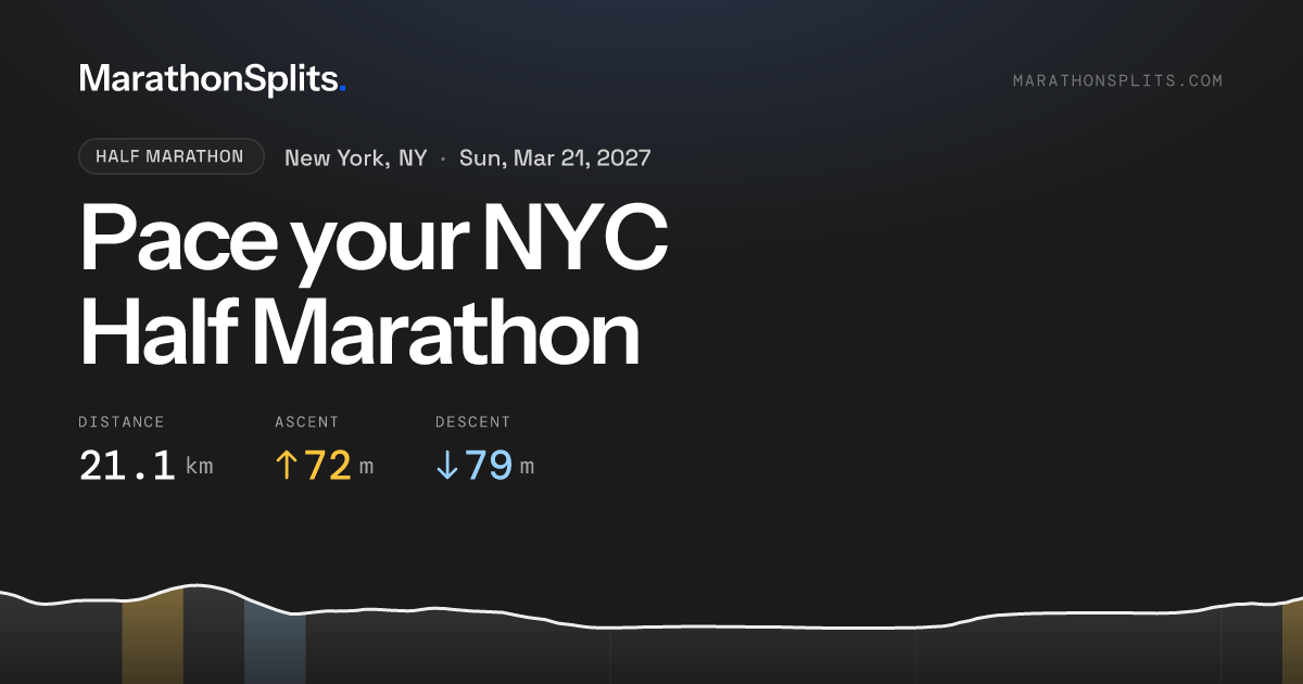 NYC Half Marathon Pace Calculator | Marathon Splits